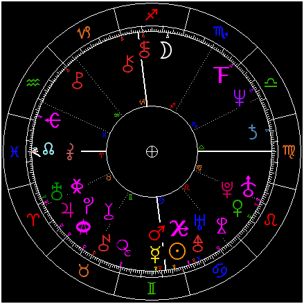 astrology